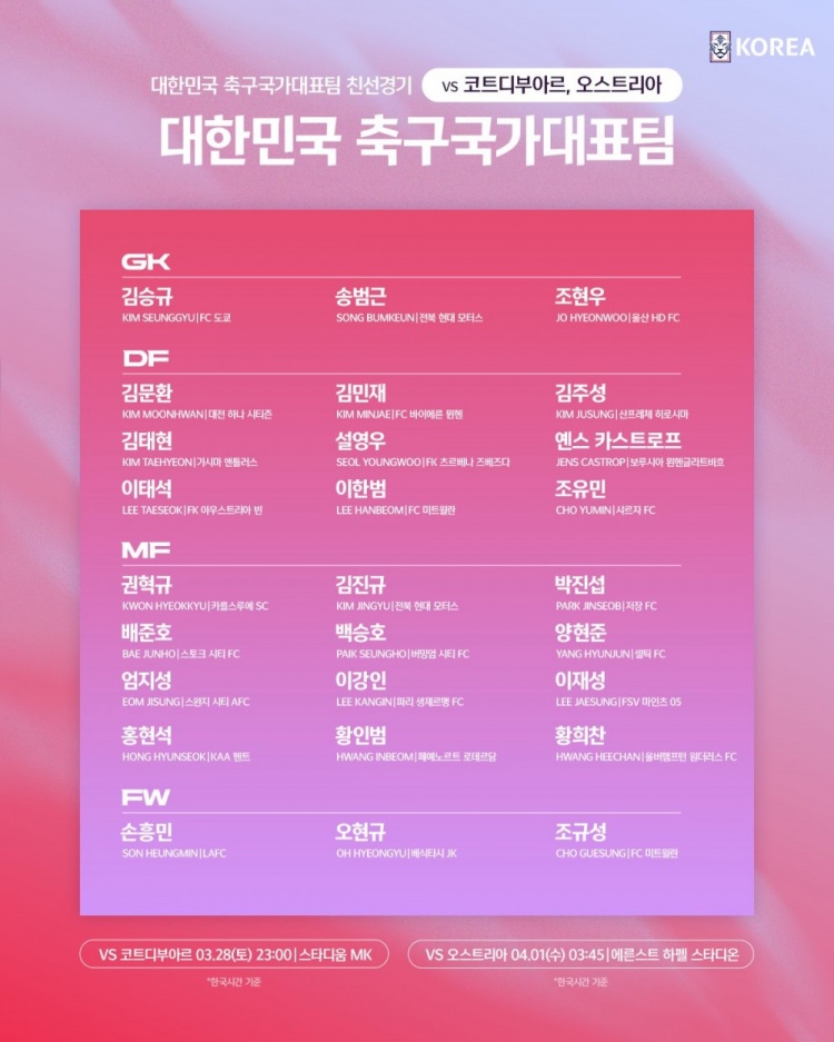 开云集团-韩国队公布3月热身赛大名单：孙兴慜、李刚仁在列，杨贤俊回归